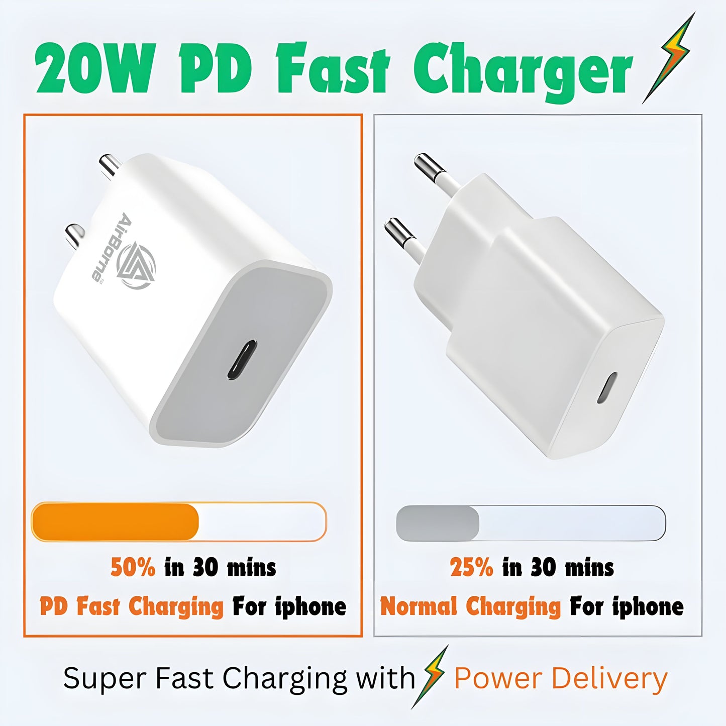AirBorne – Mega Power Wall Charger 20W
