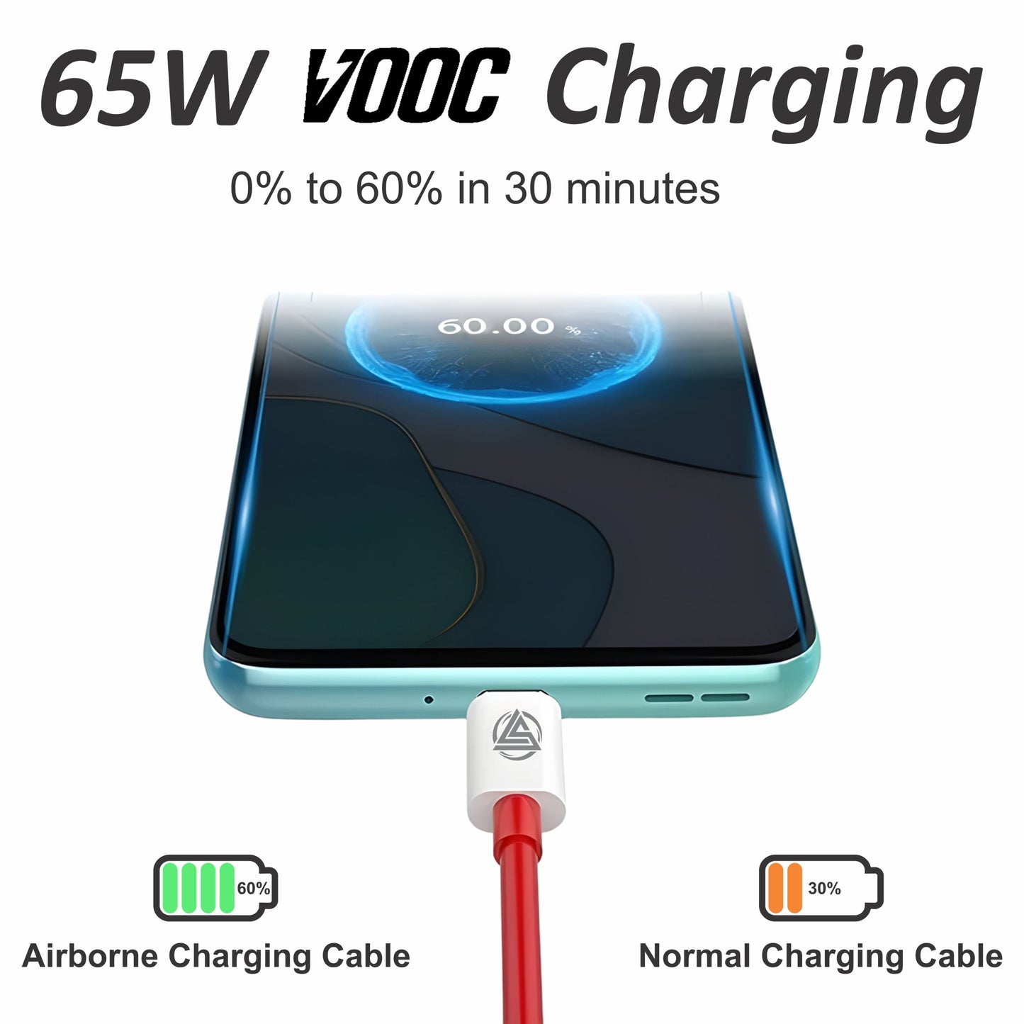 AirBorne – Supervooc USB To Type C Data Cable (Red)